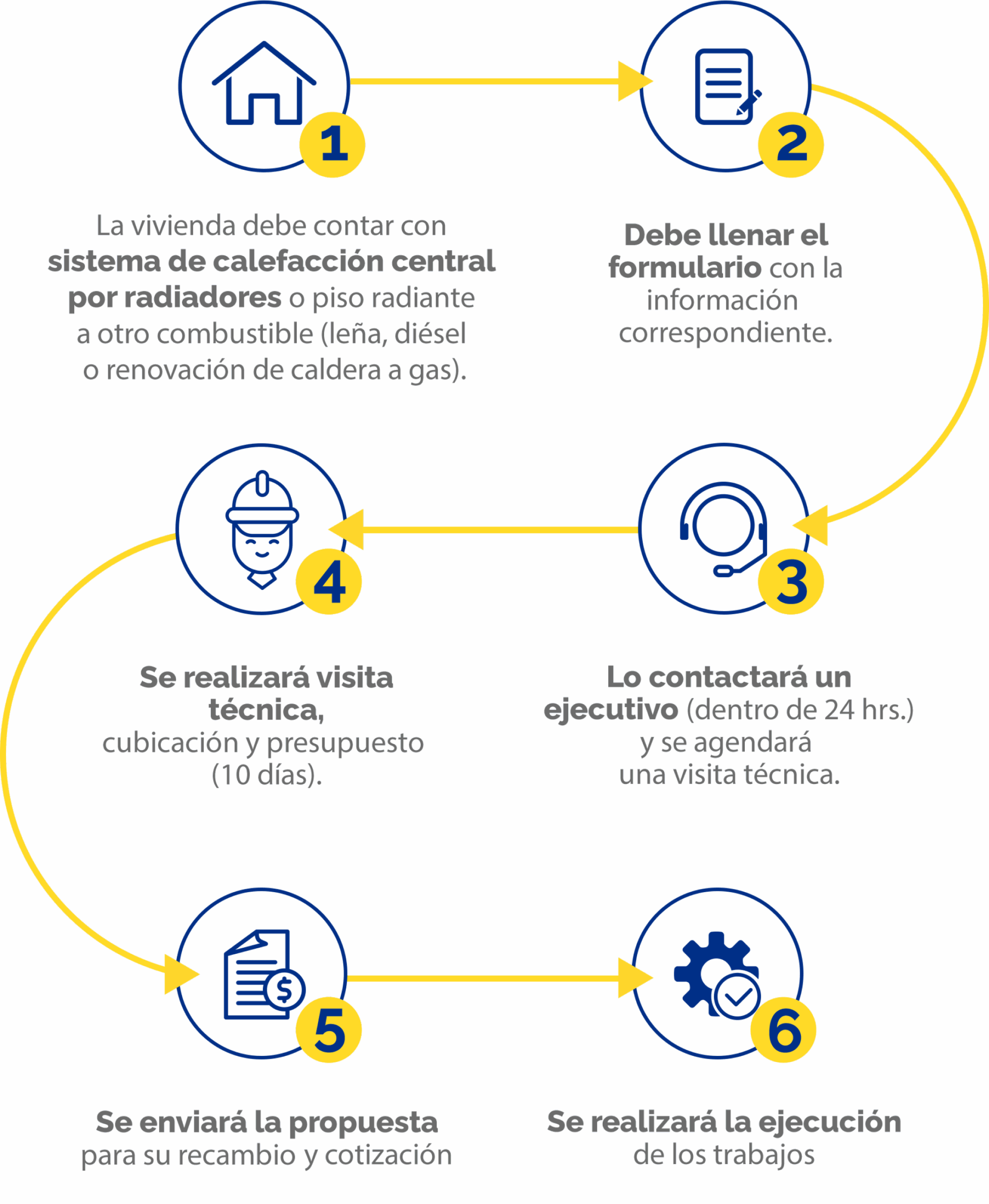 ¿Cómo acceder al recambio?