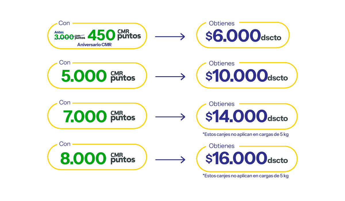 CMR Puntos