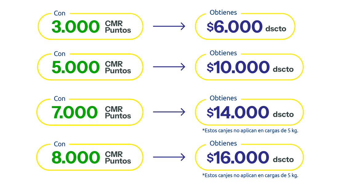 CMR Puntos