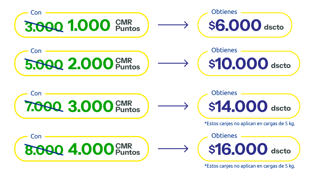 CMR Puntos